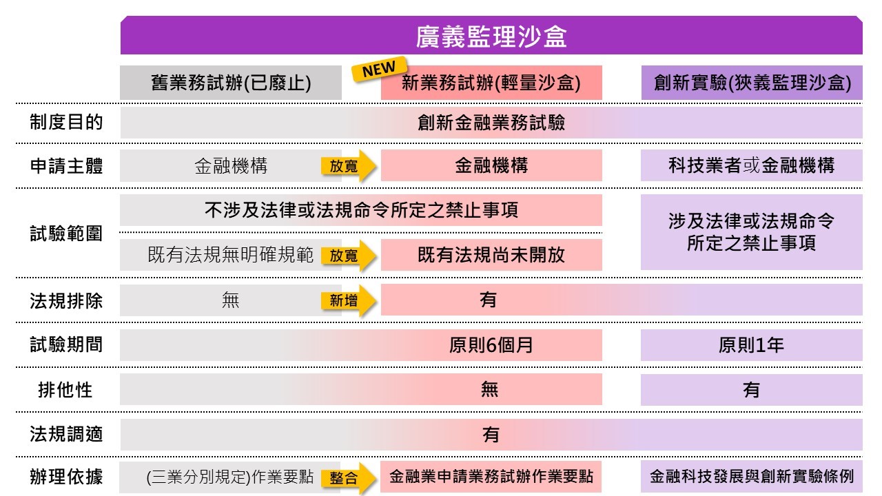 資策會數位轉型研究院─FIND中心