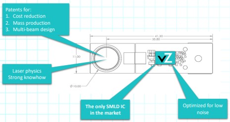  Vocalzoom感測器產品結構示意圖
