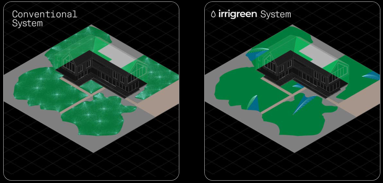 圖2 相較於傳統澆水系統，Irrigreen能根據標記範圍精準澆水